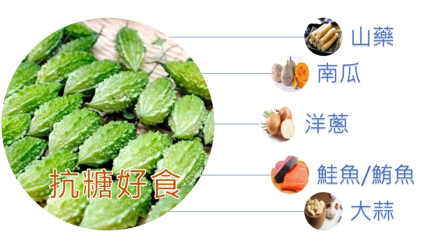 Read more about the article 糖尿病怎麼吃? 保健品有何功效?