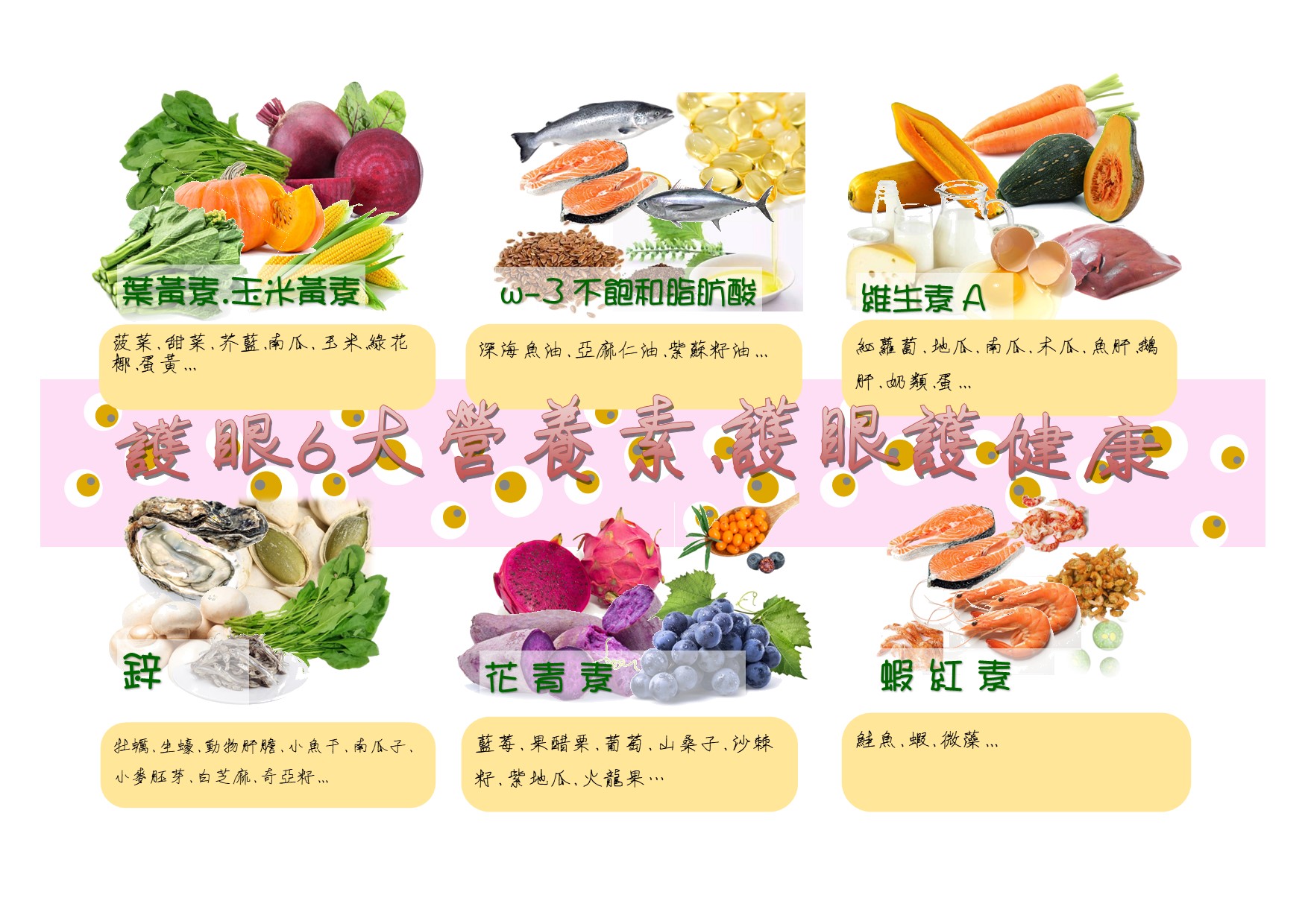 Read more about the article 眼部疾病與飲食